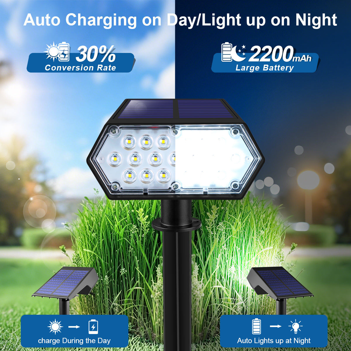 Spot solaire LED 19 LEDs IP65 avec capteur led
